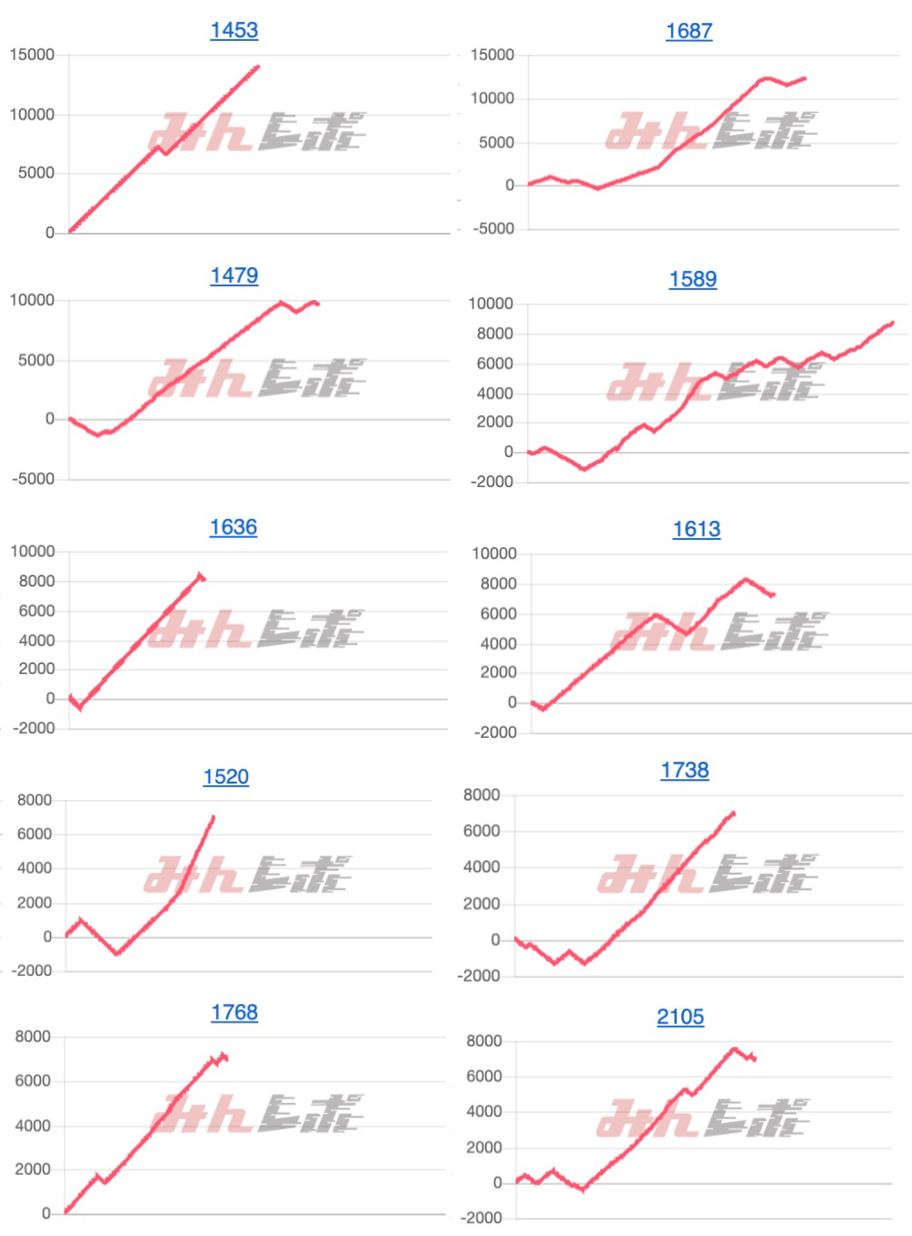 出玉スランプグラフ