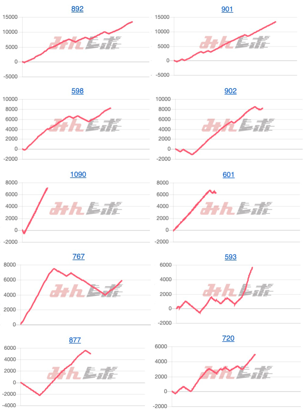 出玉スランプグラフ