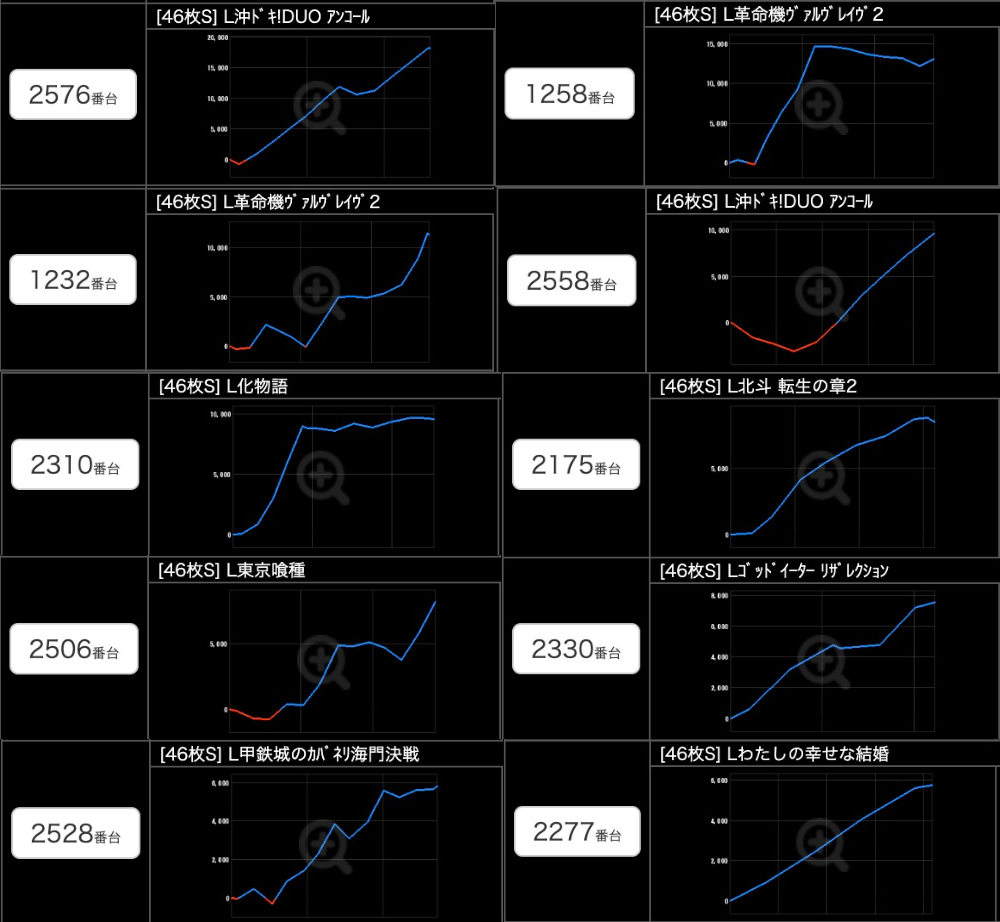 出玉スランプグラフ