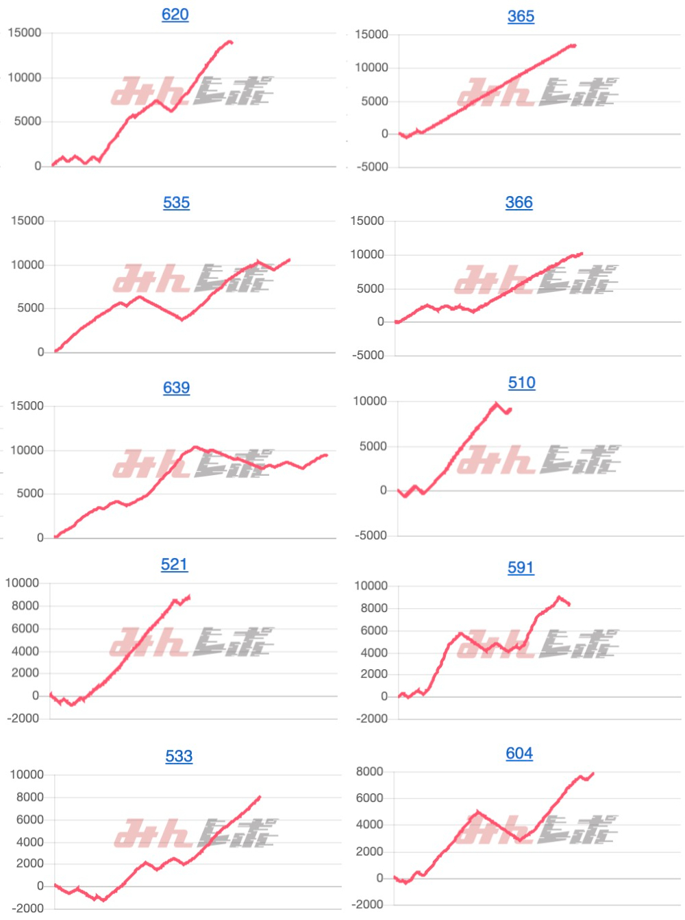 出玉スランプグラフ