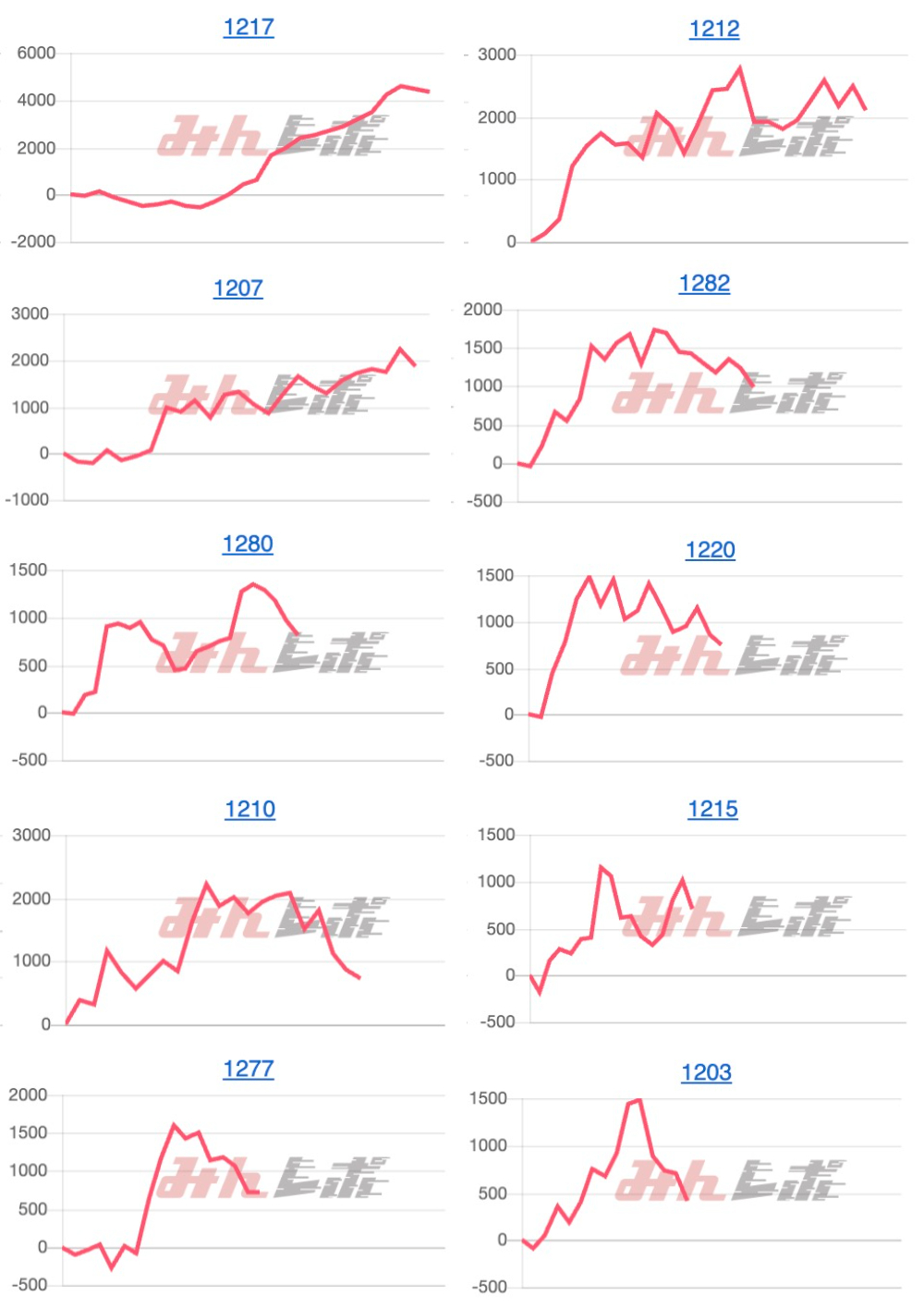 出玉スランプグラフ