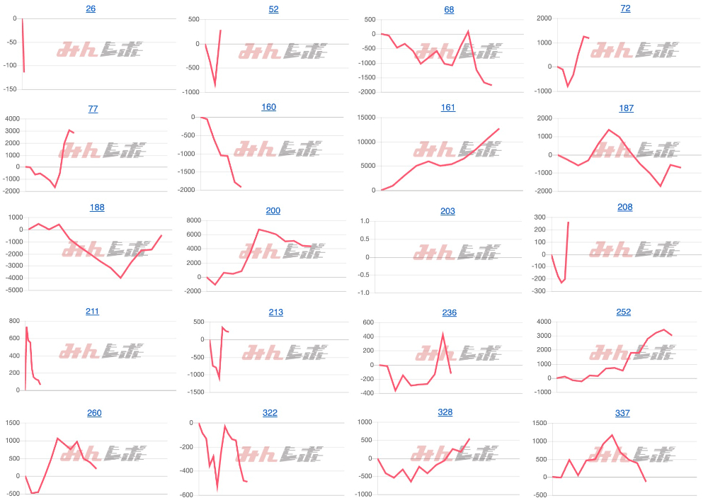 出玉スランプグラフ
