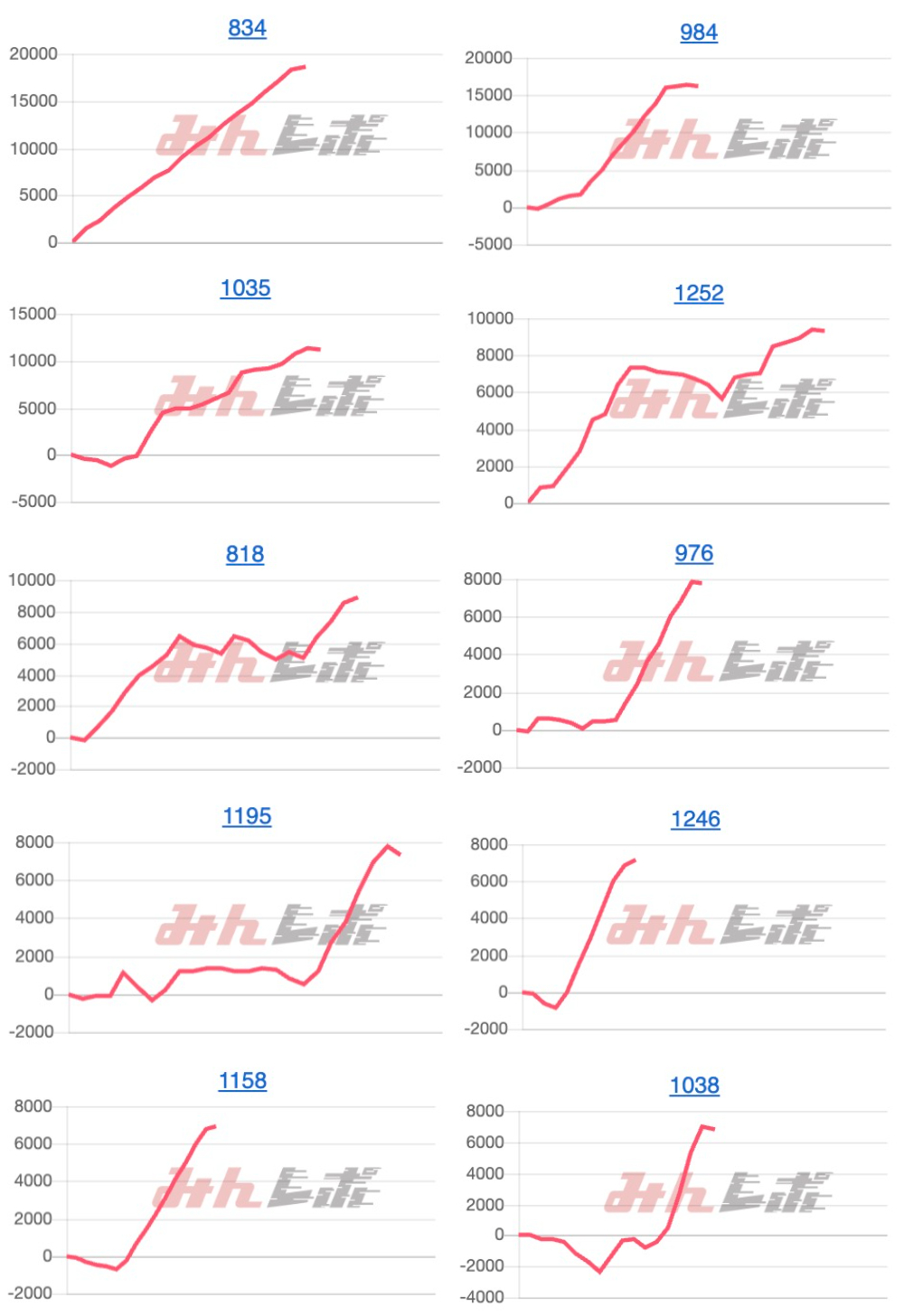 出玉スランプグラフ