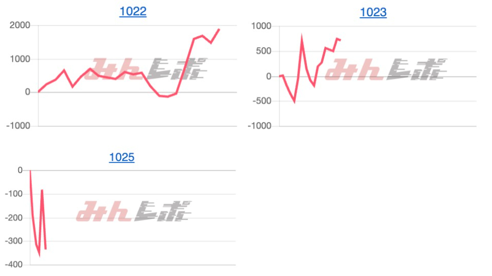 出玉スランプグラフ