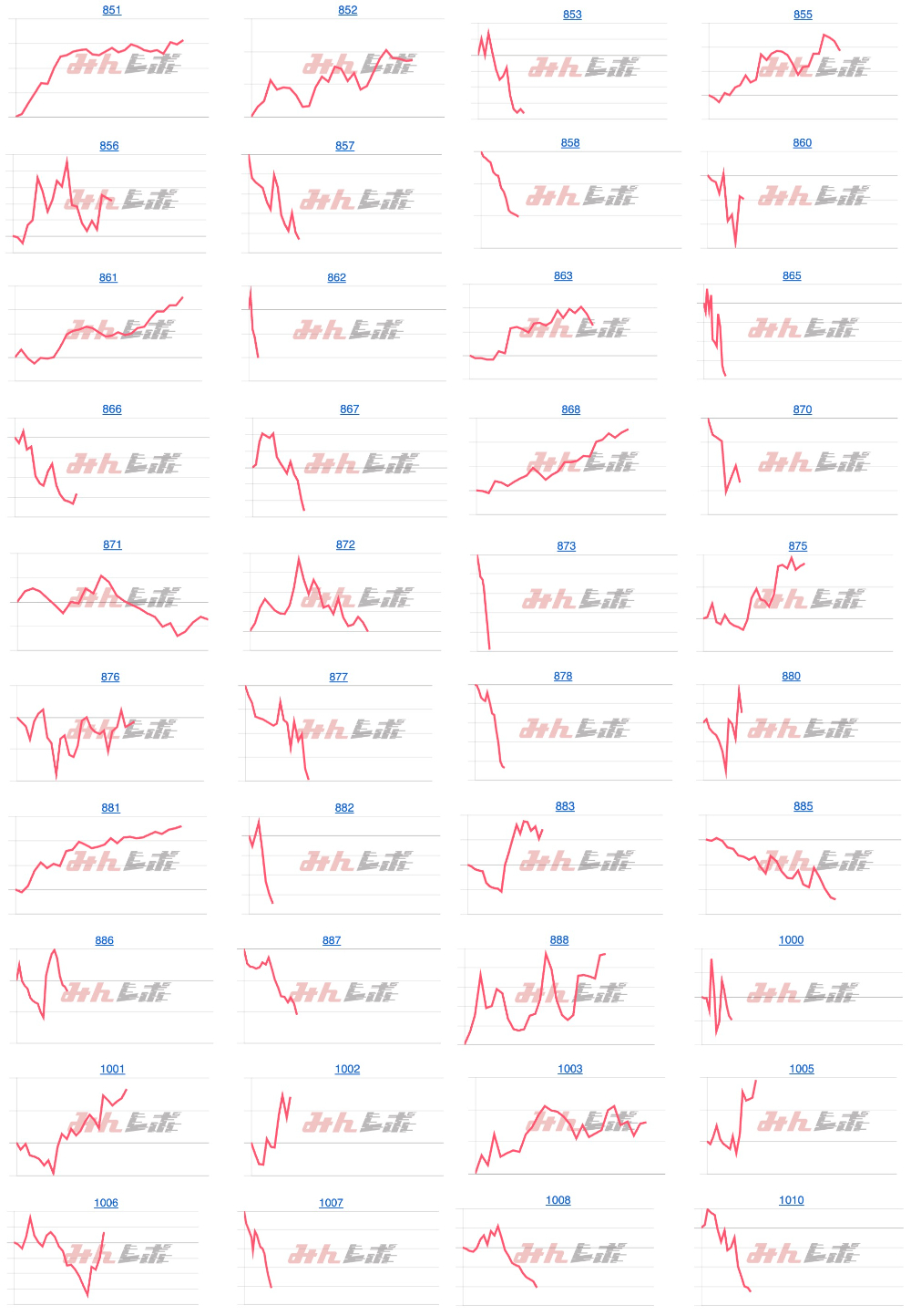 出玉スランプグラフ