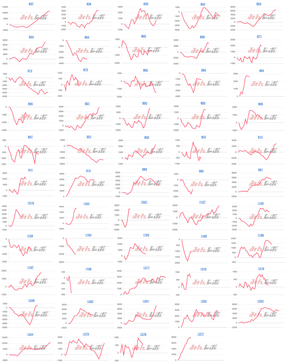 出玉スランプグラフ