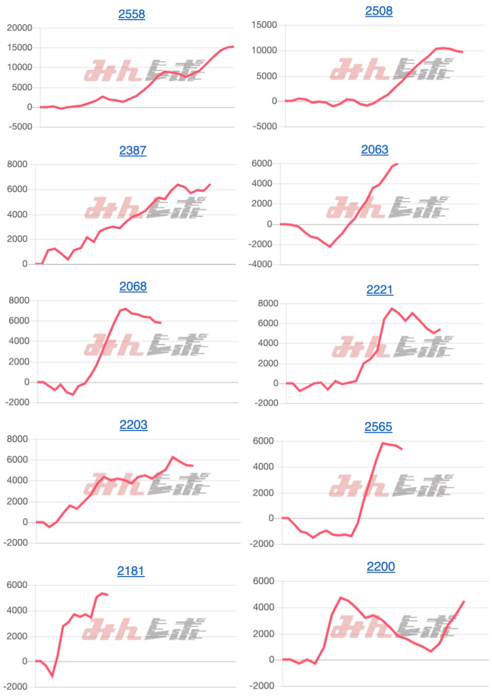 出玉スランプグラフ