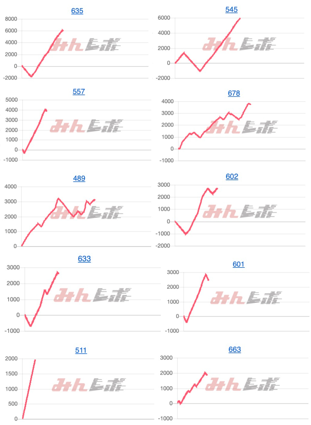 出玉スランプグラフ