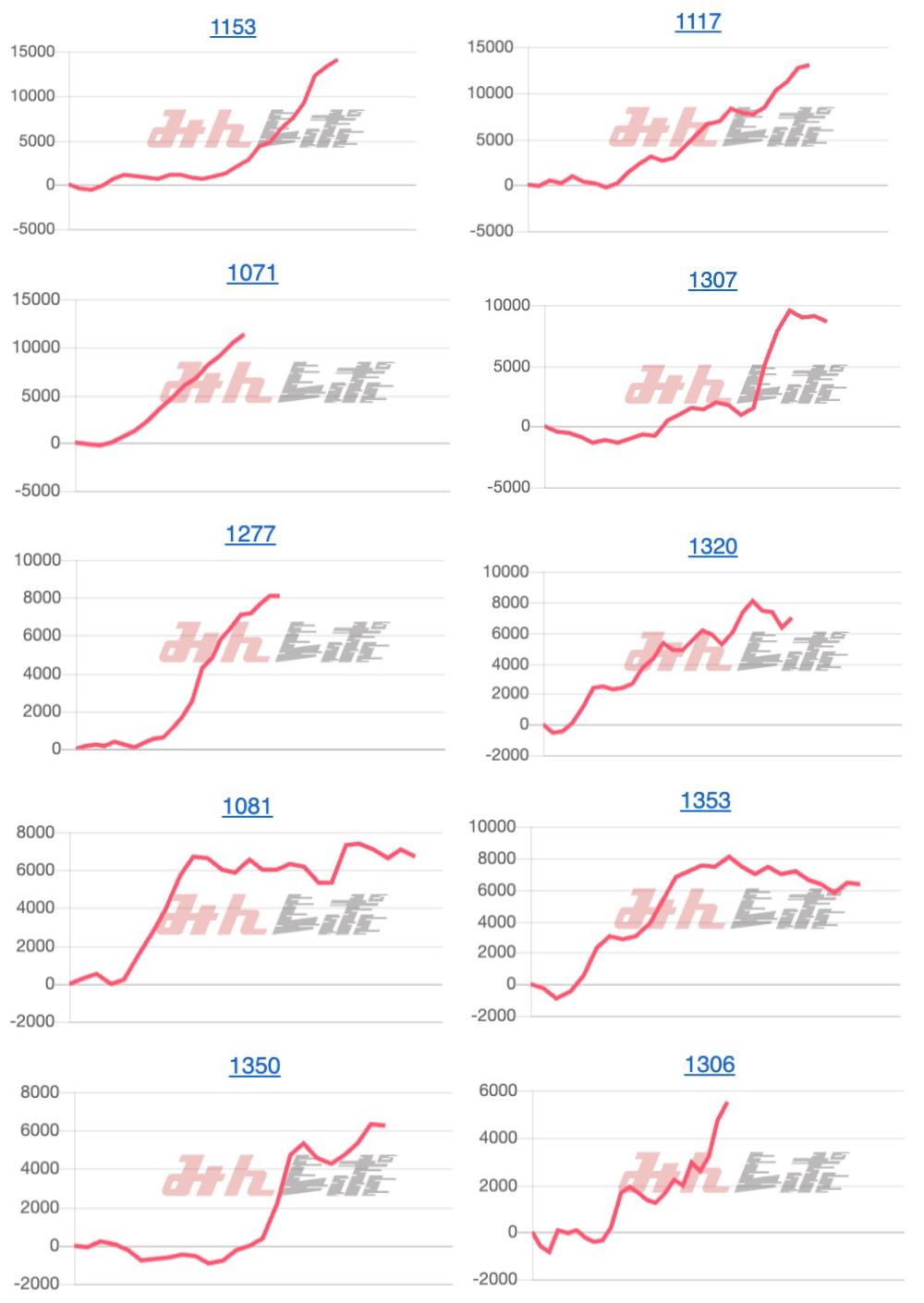 出玉スランプグラフ