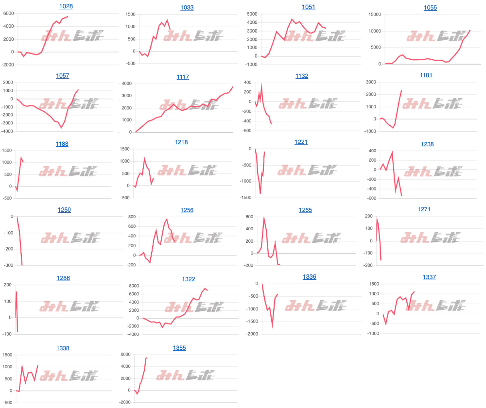 出玉スランプグラフ