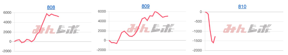 出玉スランプグラフ