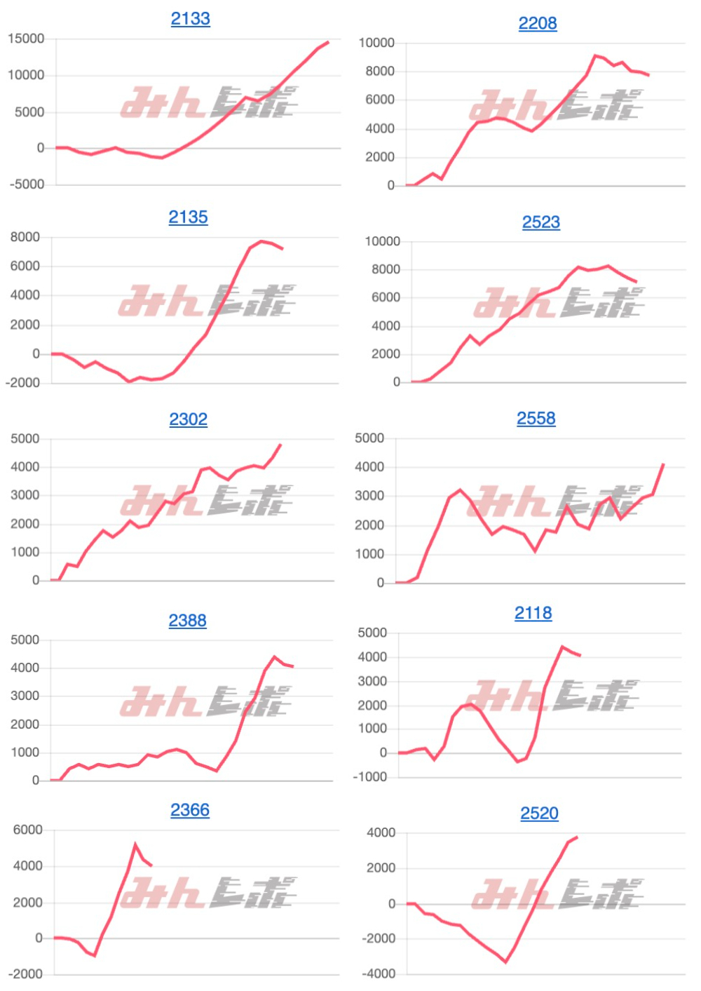 出玉スランプグラフ