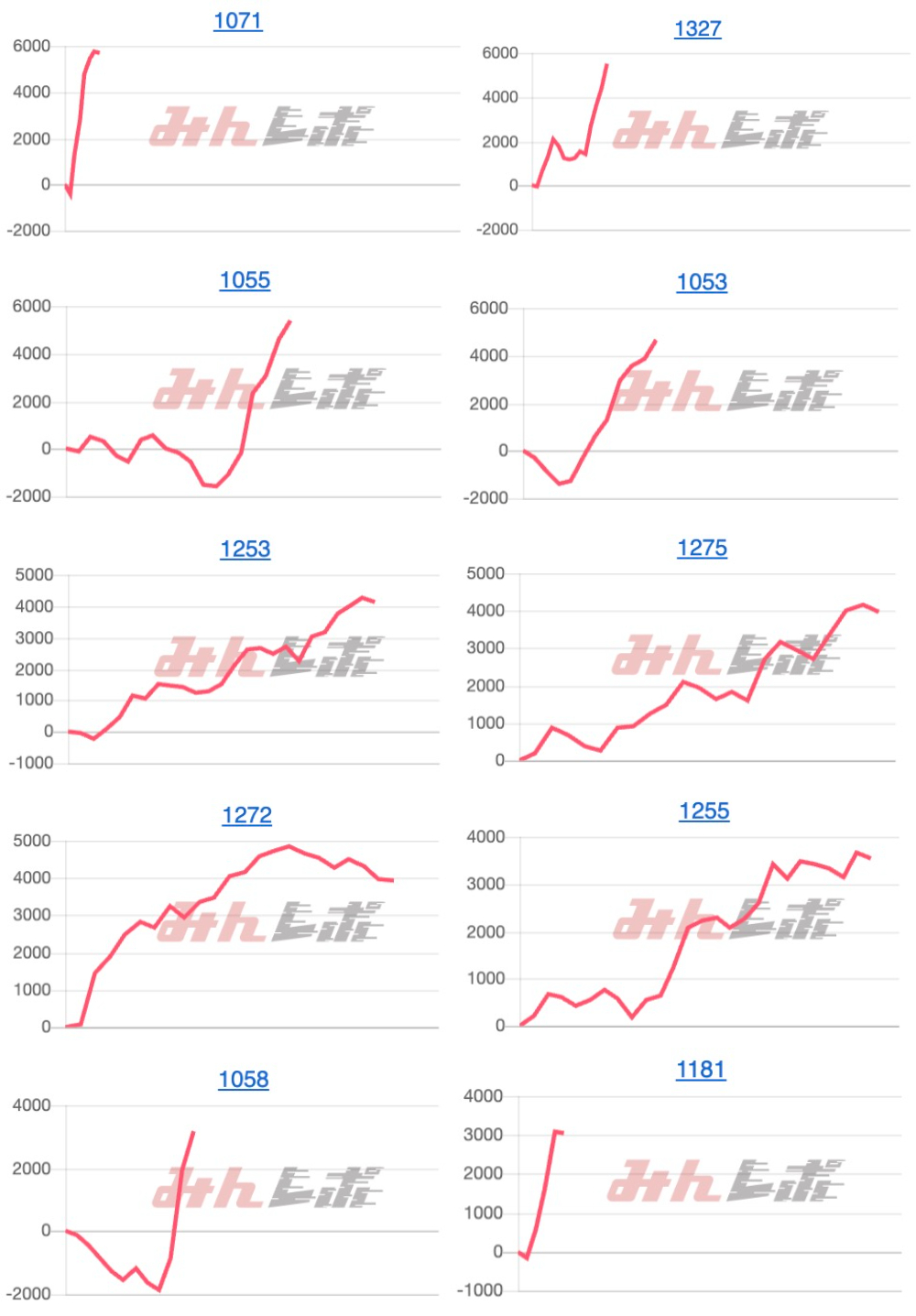 出玉スランプグラフ