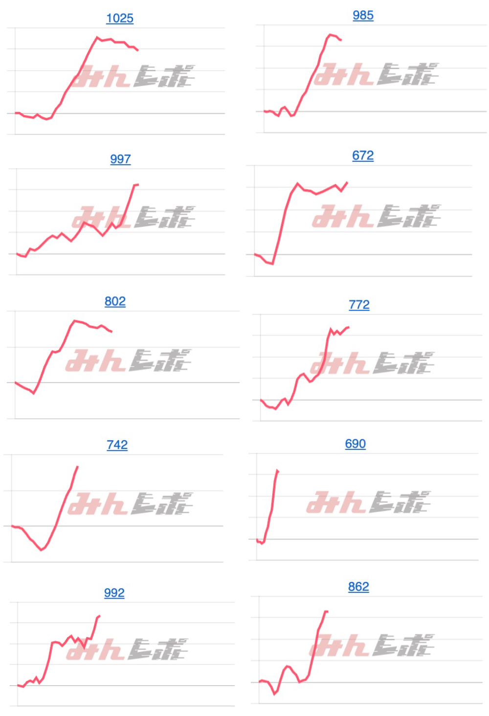 出玉スランプグラフ