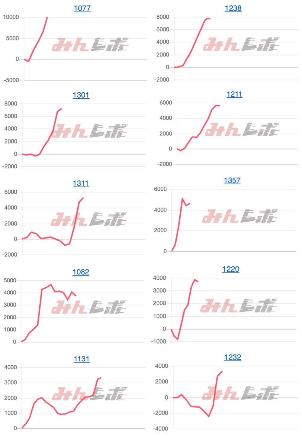 出玉スランプグラフ
