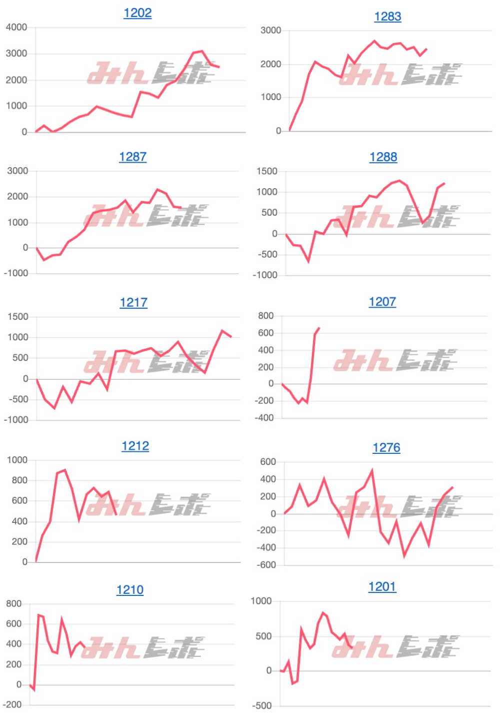 出玉スランプグラフ