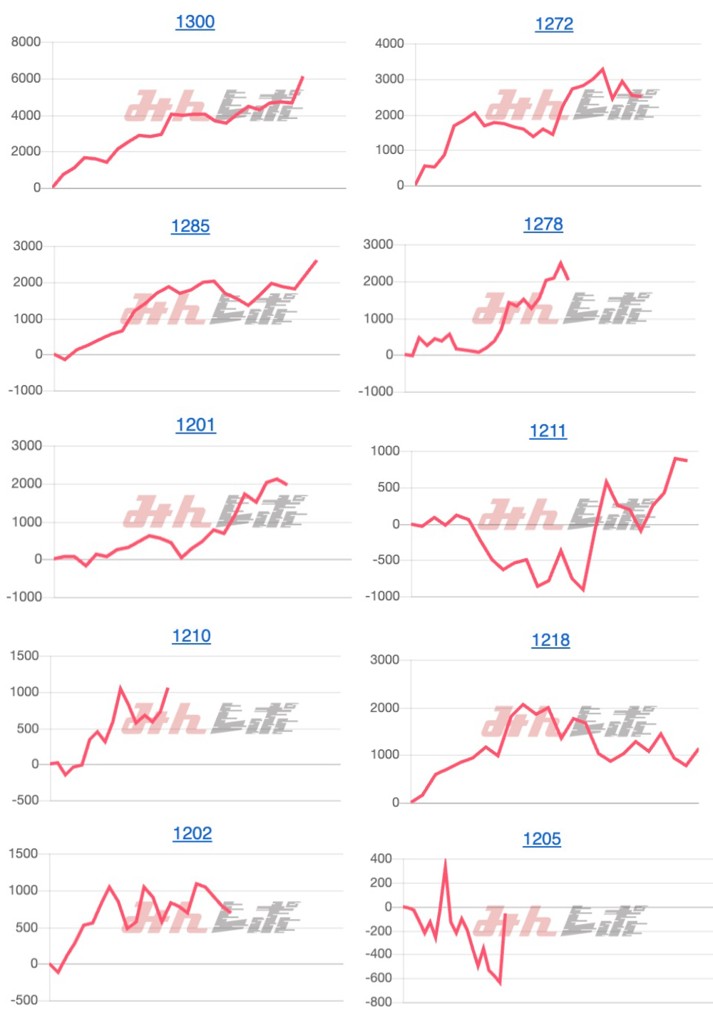 出玉スランプグラフ