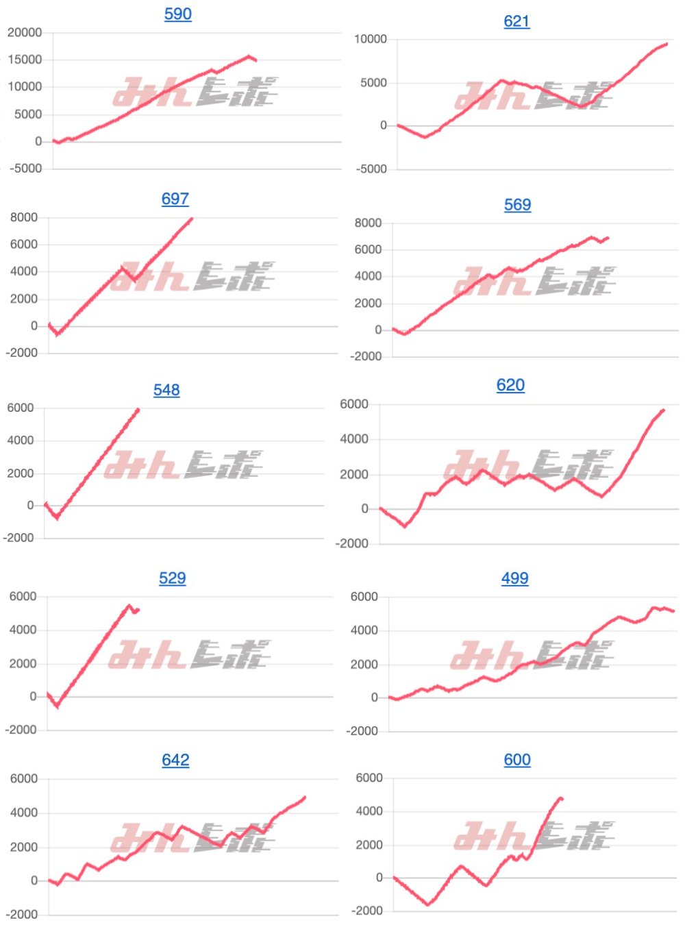 出玉スランプグラフ
