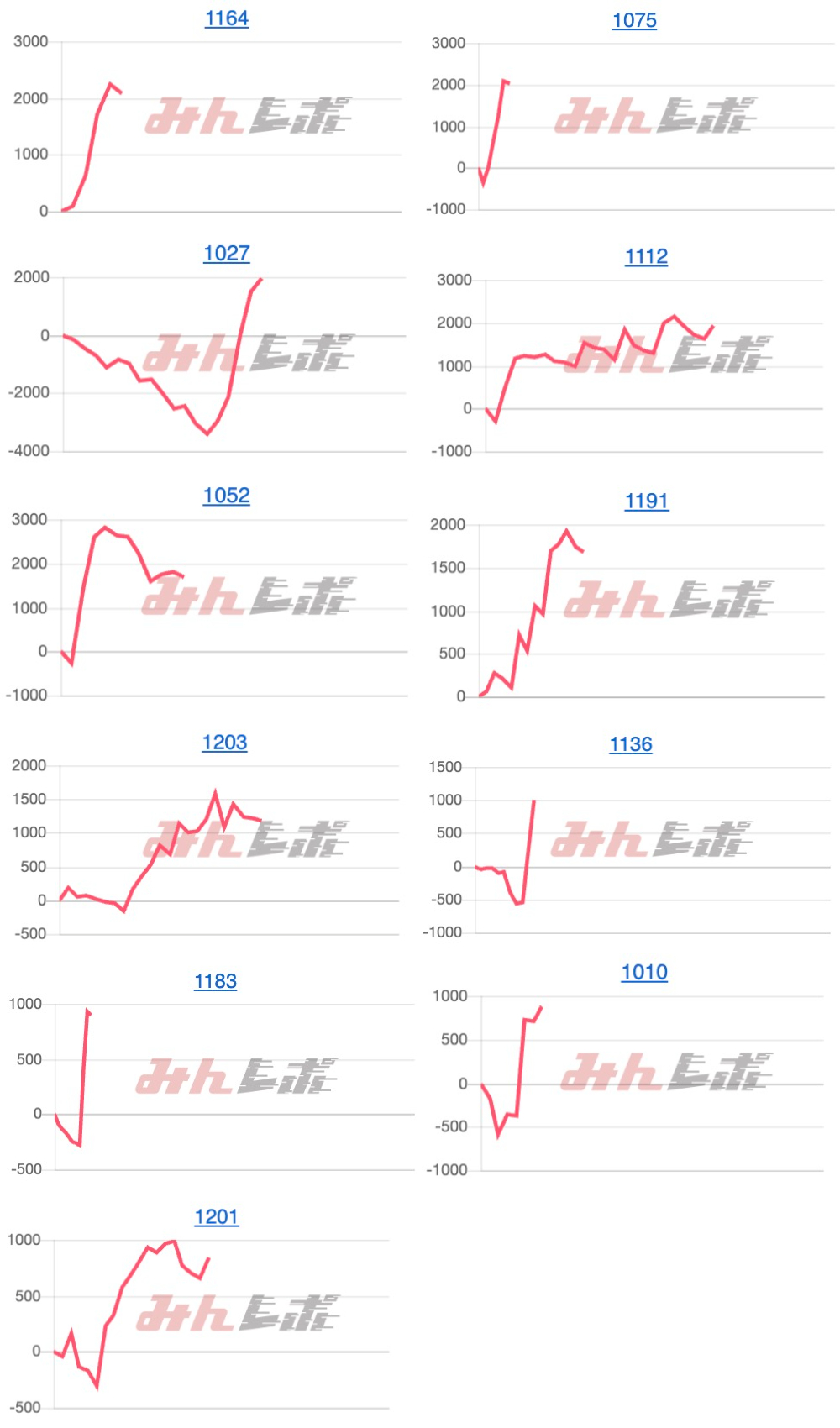 出玉スランプグラフ