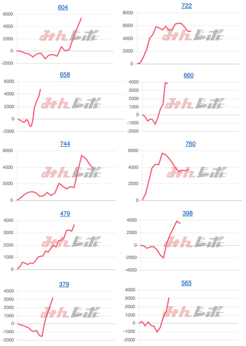 出玉スランプグラフ