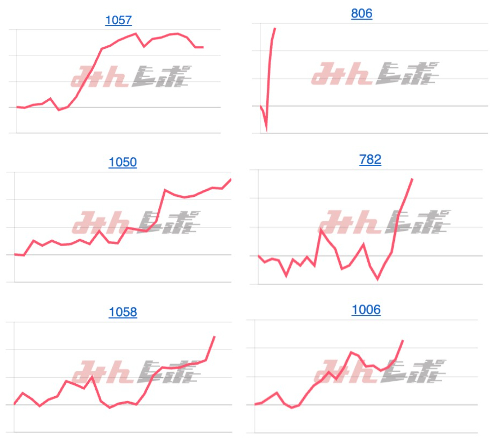 出玉スランプグラフ