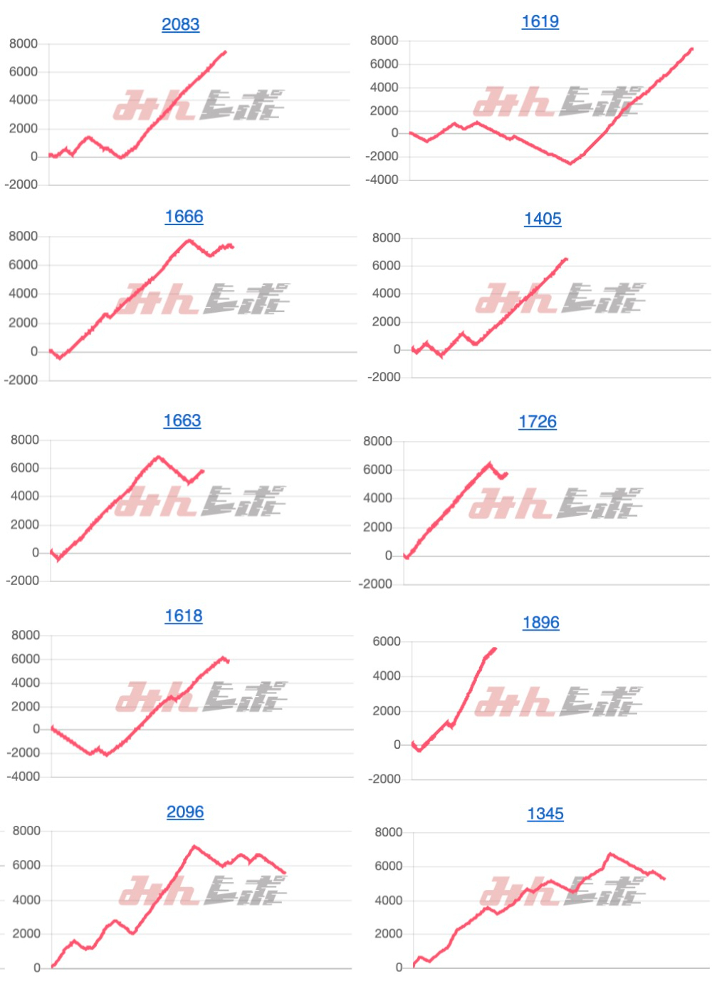 出玉スランプグラフ