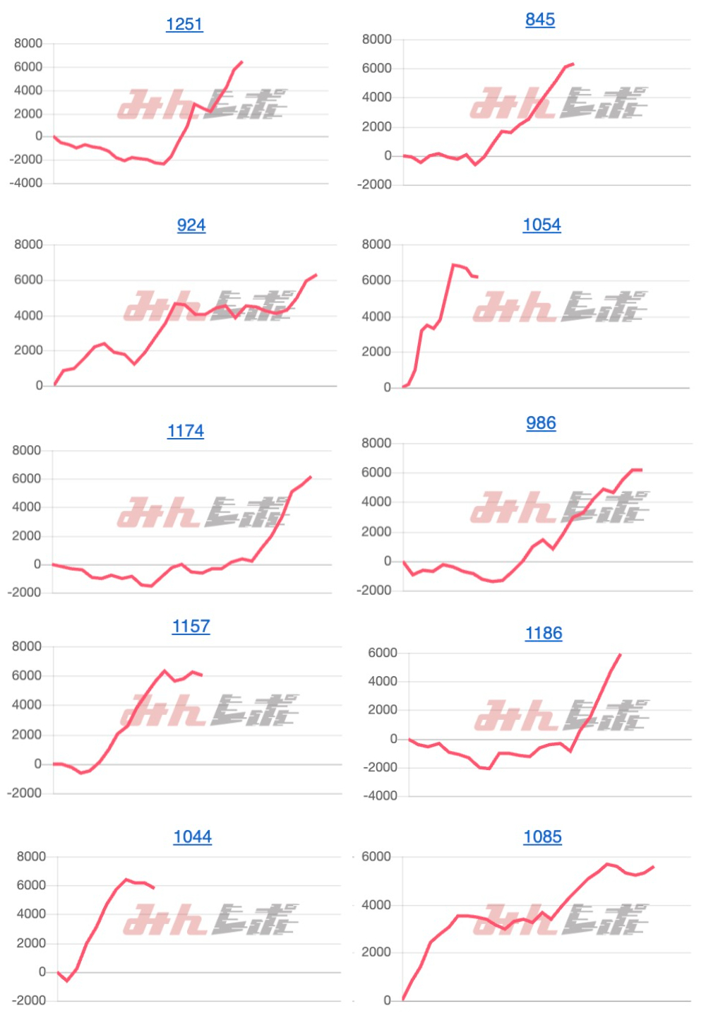 出玉スランプグラフ