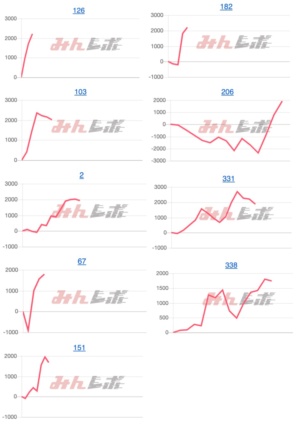 出玉スランプグラフ