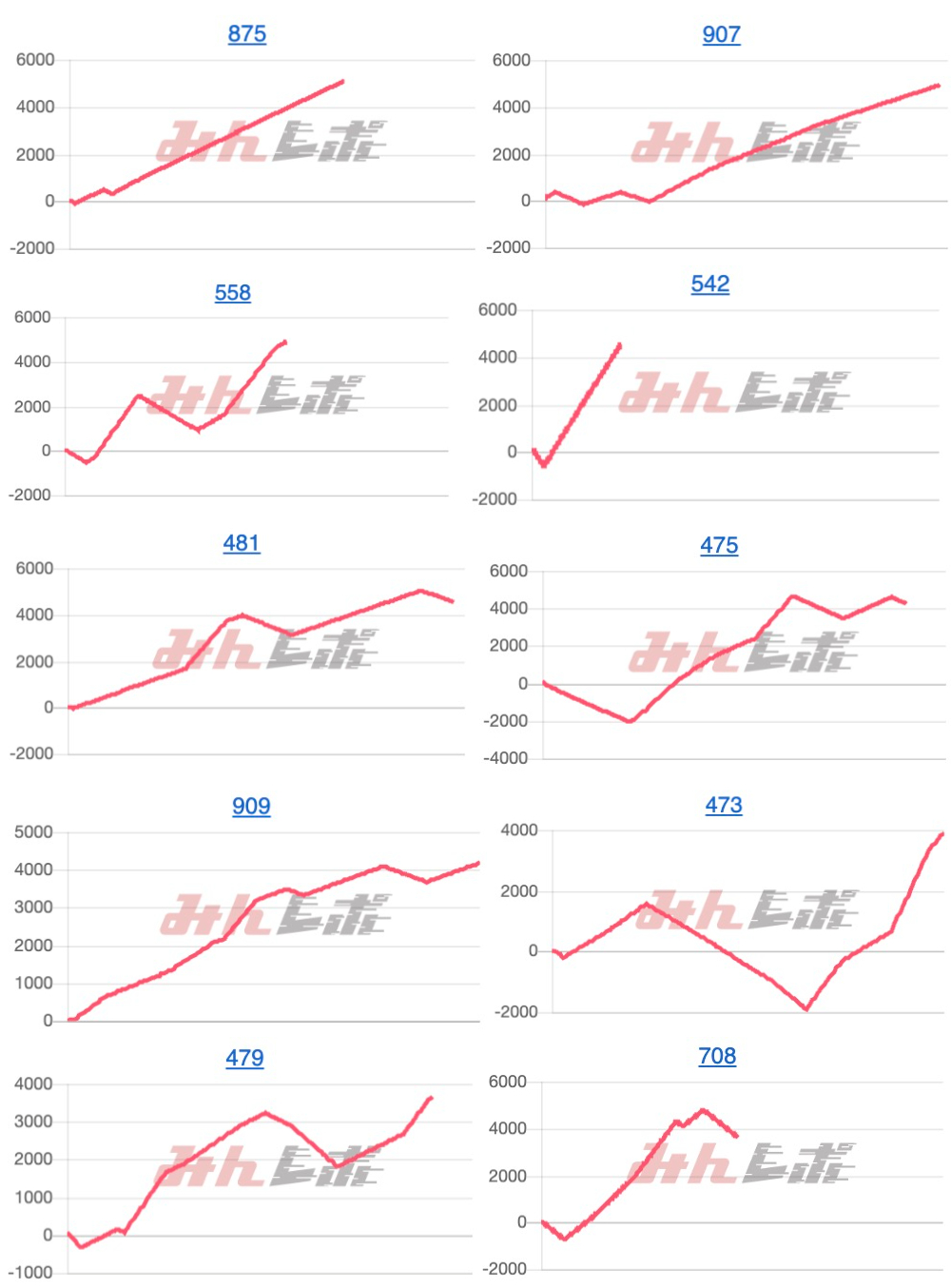 出玉スランプグラフ