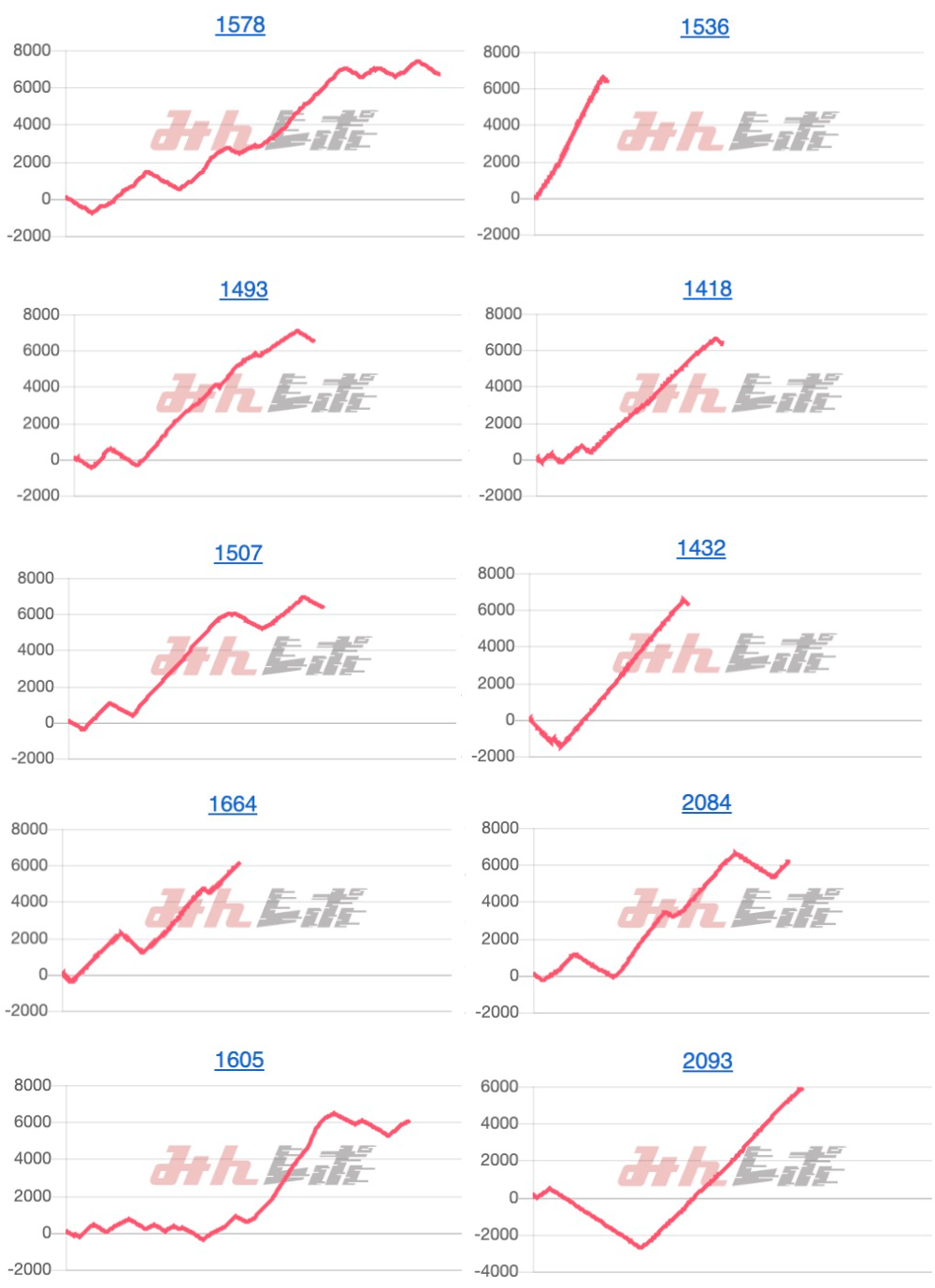 出玉スランプグラフ