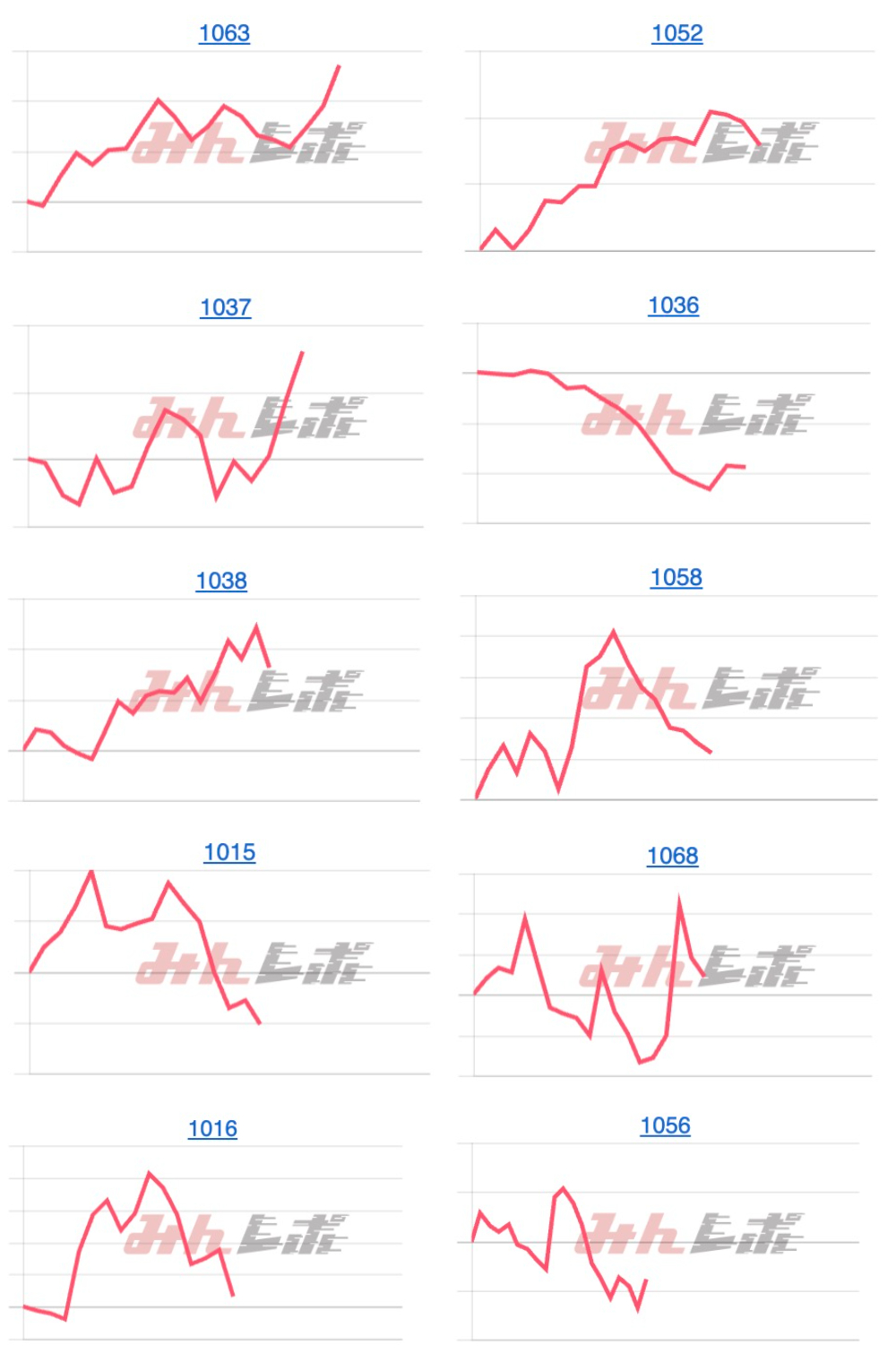 出玉スランプグラフ