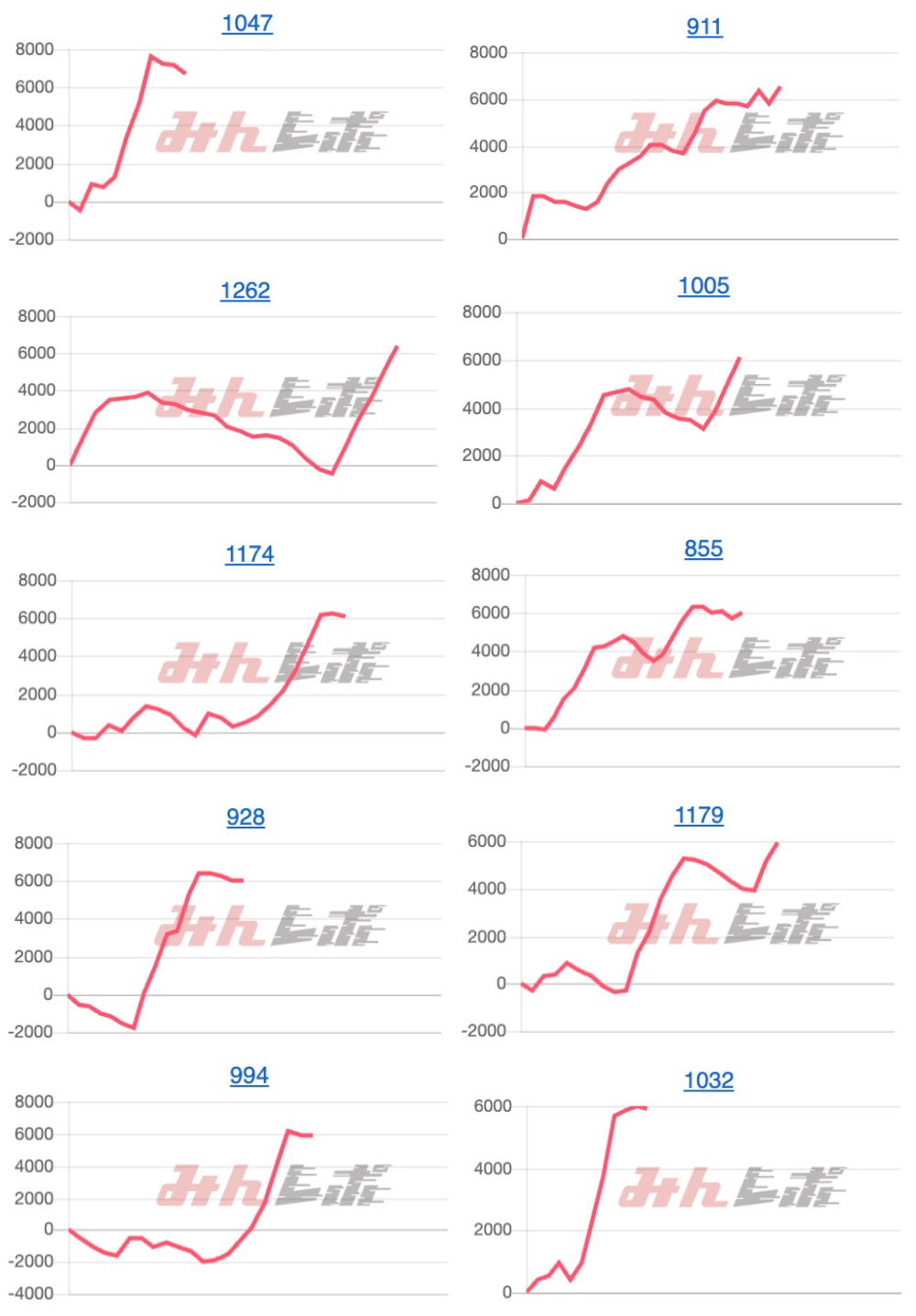 出玉スランプグラフ