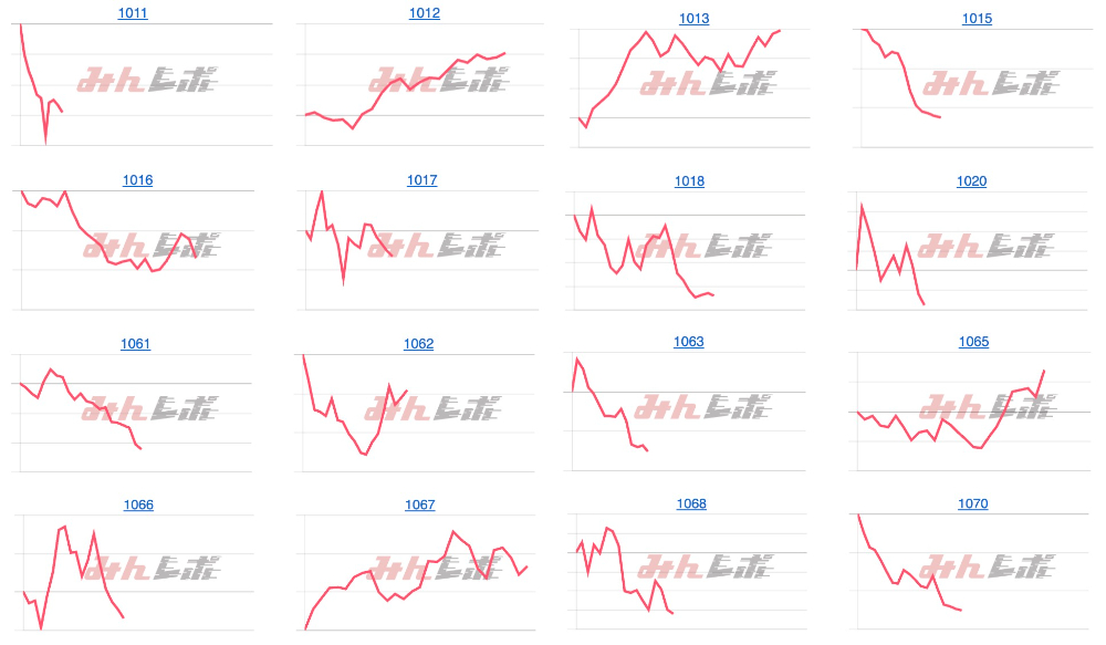 出玉スランプグラフ