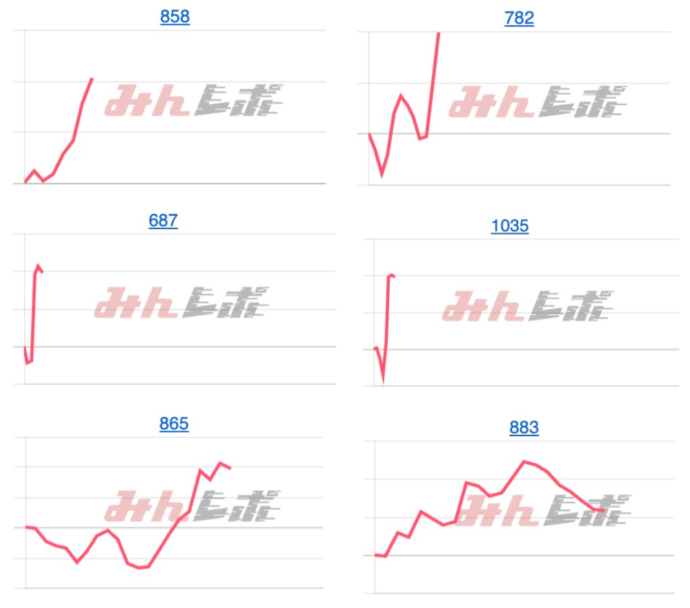 出玉スランプグラフ