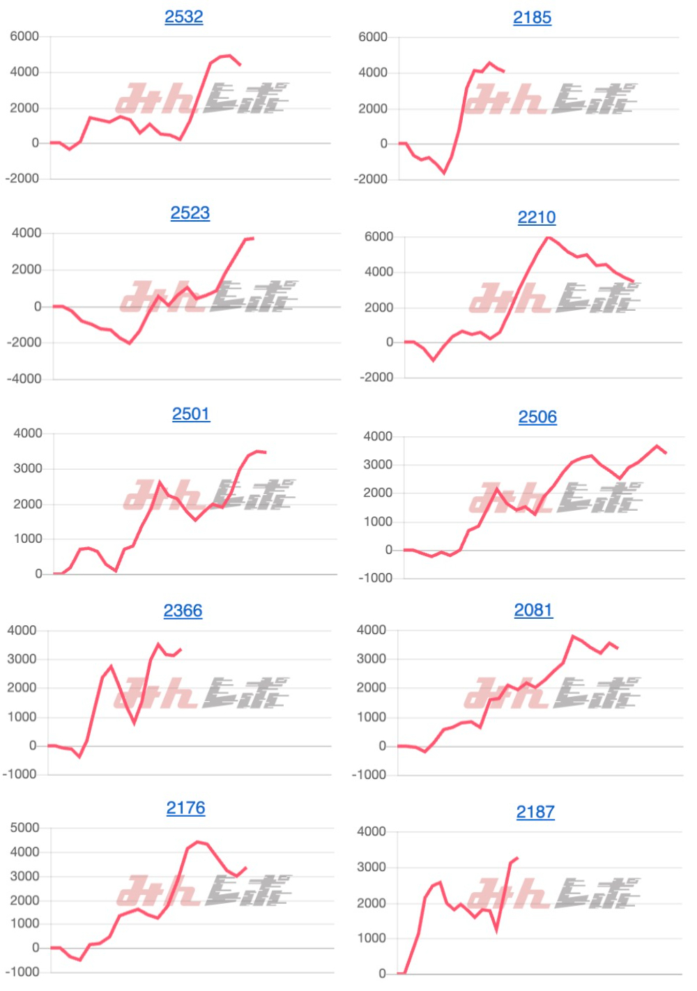 出玉スランプグラフ