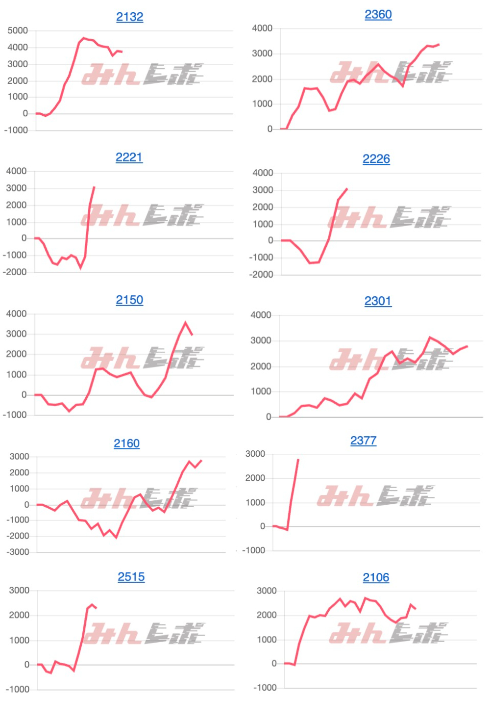 出玉スランプグラフ