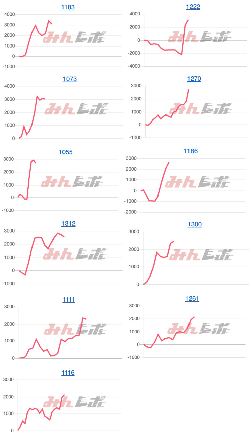 出玉スランプグラフ