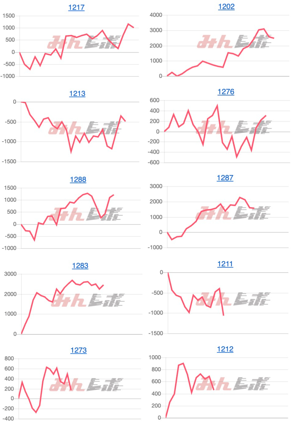 出玉スランプグラフ