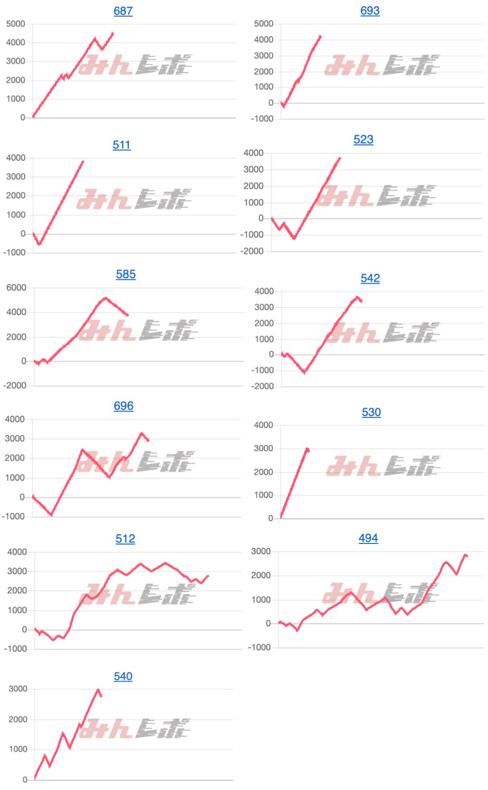出玉スランプグラフ