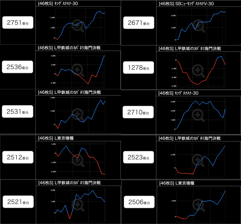 出玉スランプグラフ