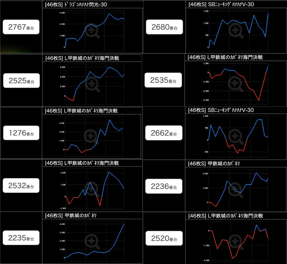 出玉スランプグラフ