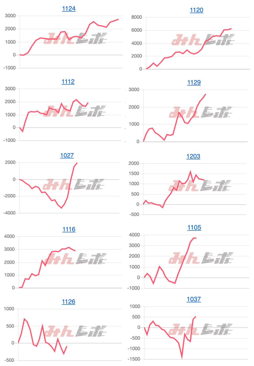 出玉スランプグラフ
