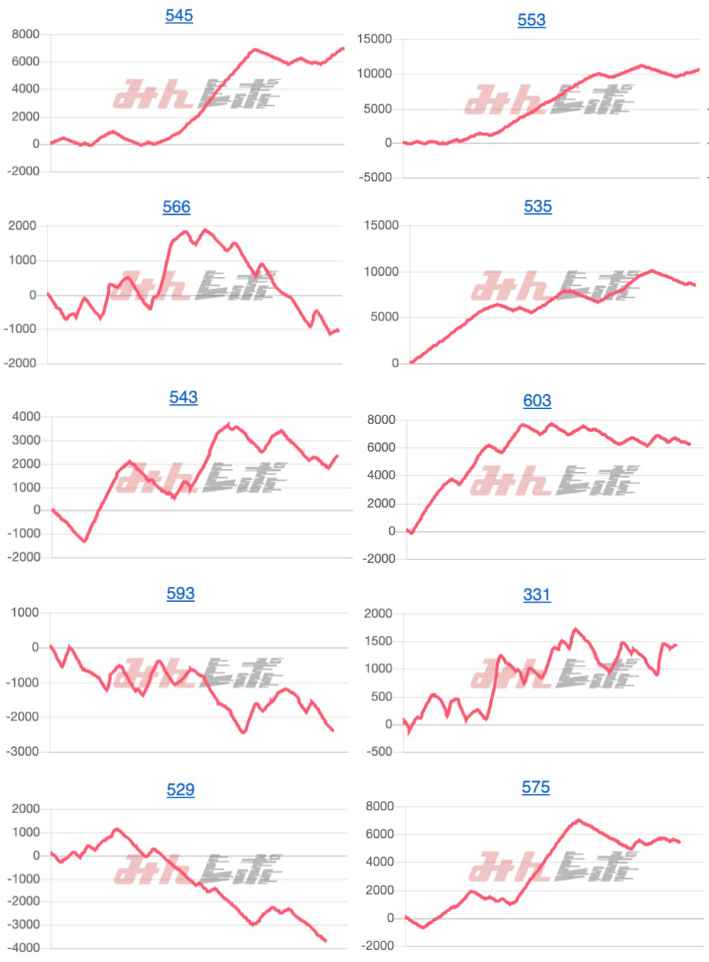出玉スランプグラフ