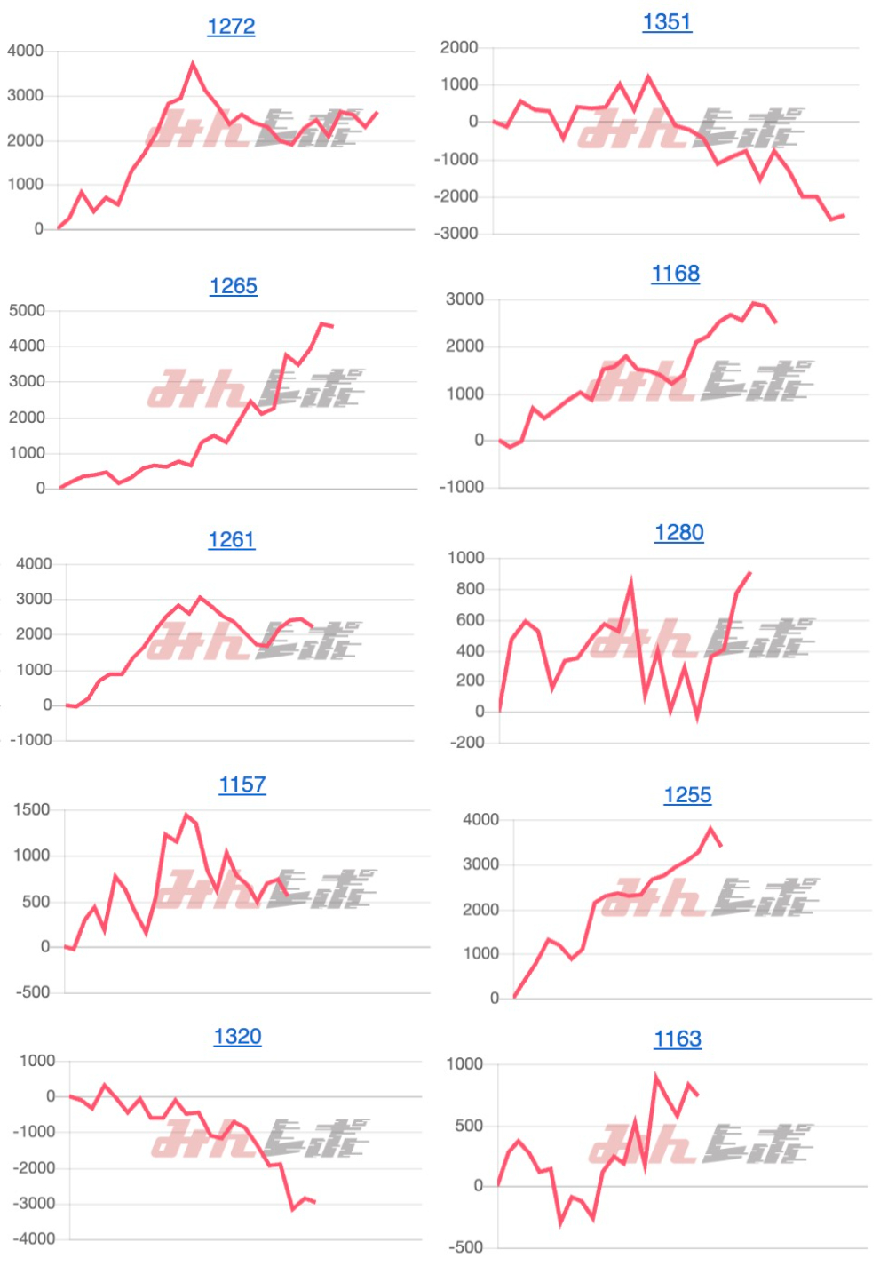 出玉スランプグラフ