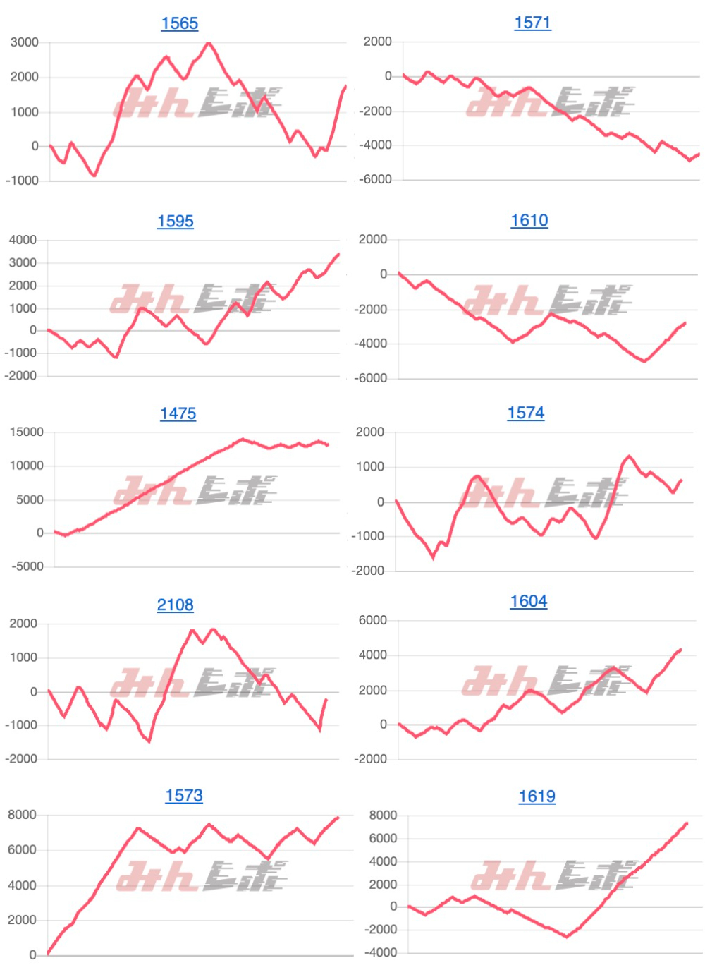 出玉スランプグラフ