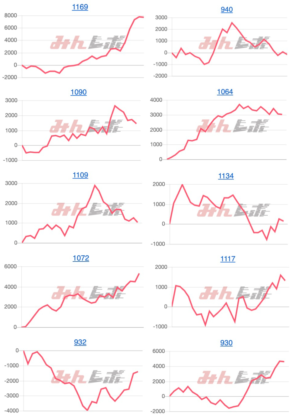 出玉スランプグラフ