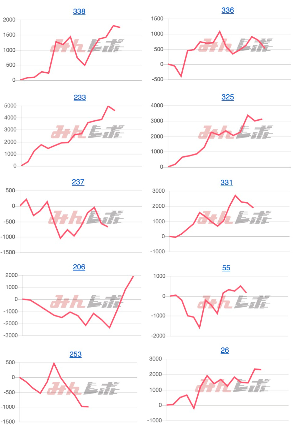 出玉スランプグラフ