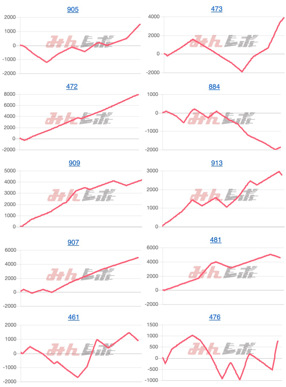 出玉スランプグラフ
