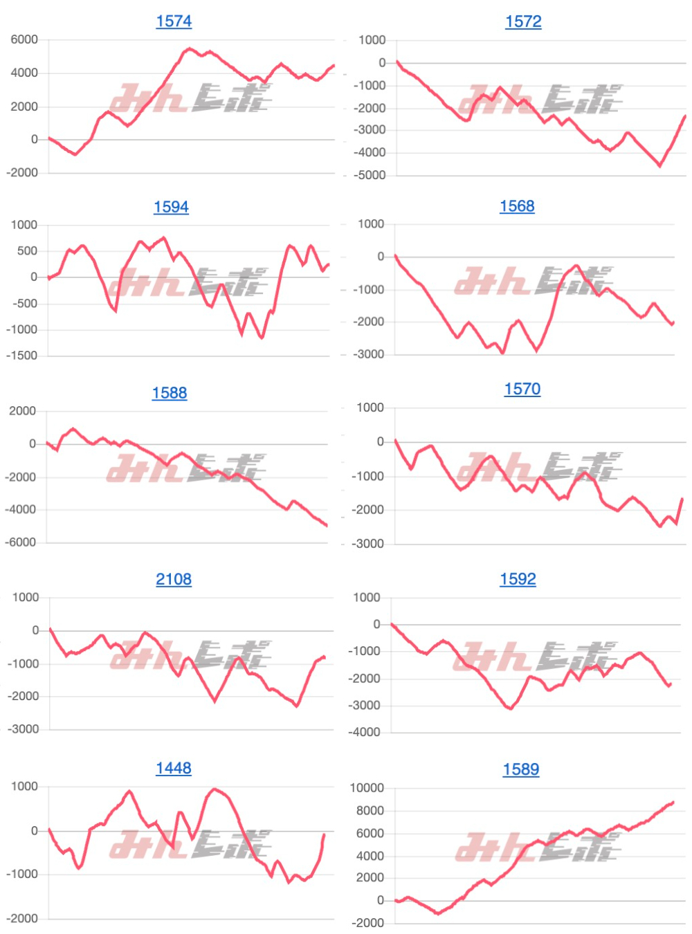 出玉スランプグラフ