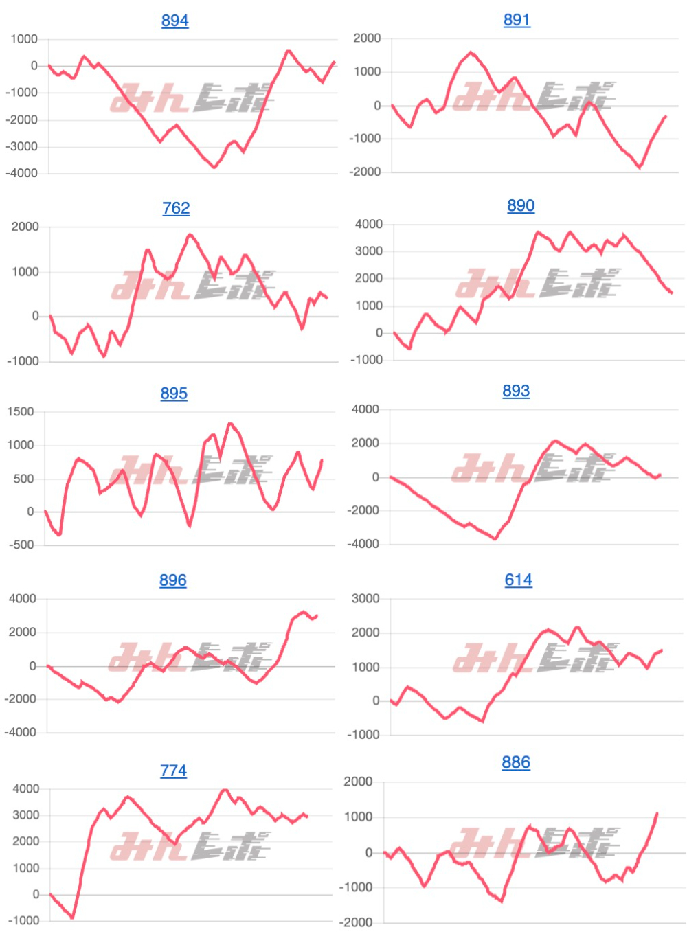 出玉スランプグラフ